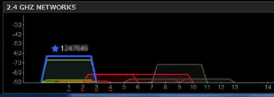 SSID ̃`lƓdgx^inSSIDer for Home 