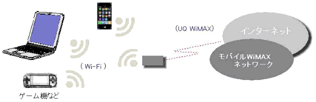AtermWM3600R C^[lbgڑC[W}
